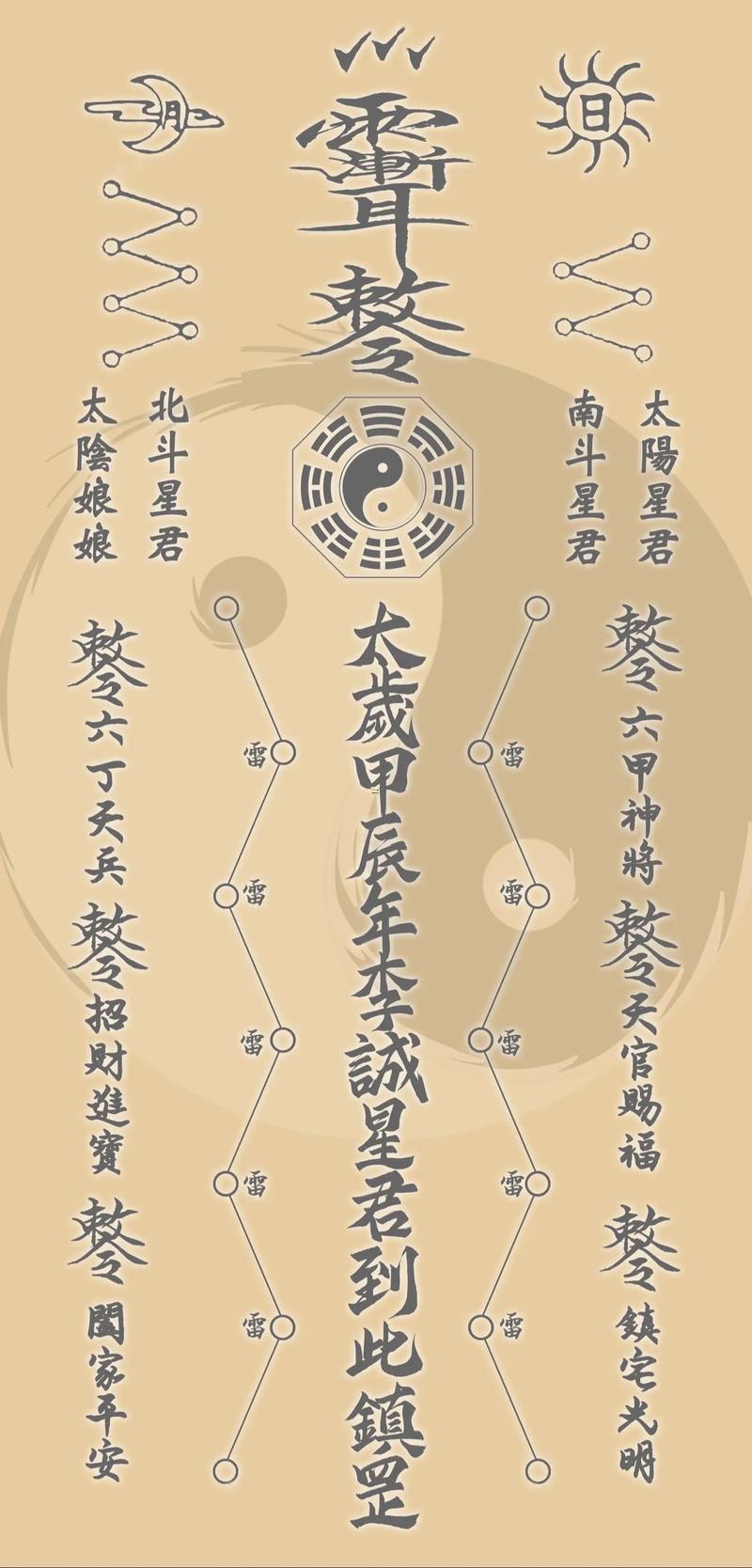 請?zhí)珰q符