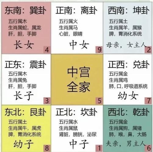癸卯年午宅建房吉日