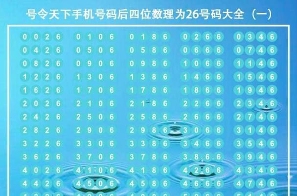 號(hào)碼吉兇查詢大吉