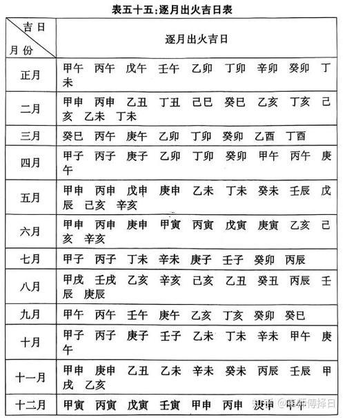 遂月安葬吉日一
