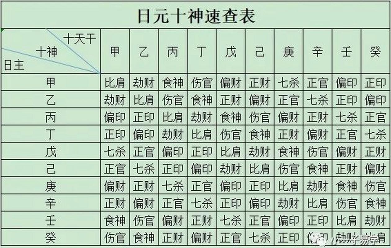免費(fèi)詳批八字1970年10月20日