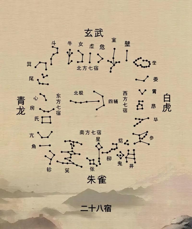 28星宿配對(duì)
