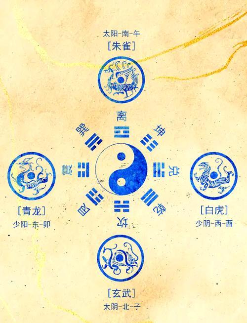 開運方位東方是哪
