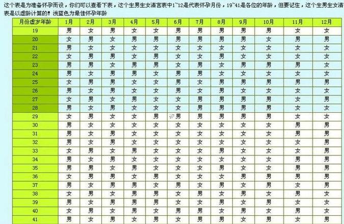 九月份寶寶出生黃道吉日
