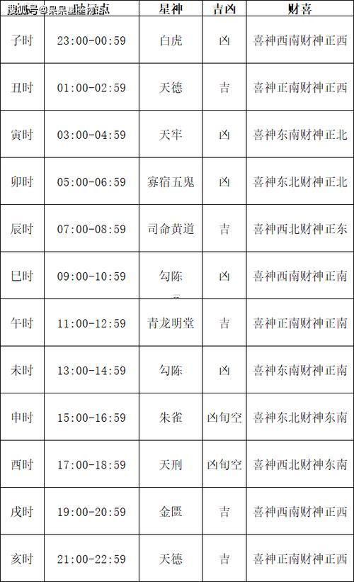 2026年黃道7月黃道吉日