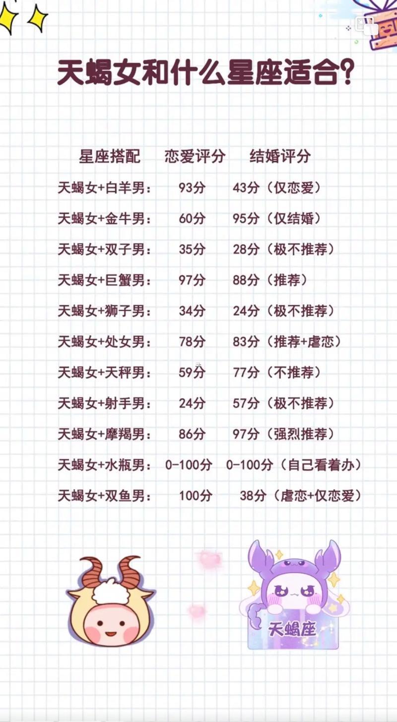 10月28日是什么星座