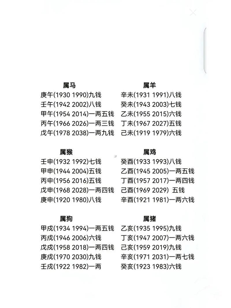 稱骨算命越重越有福氣嗎