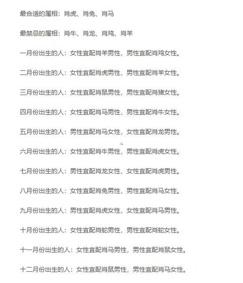 男人屬猴女人屬狗合適嗎