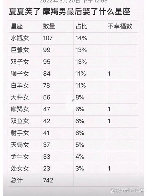 摩羯座日期