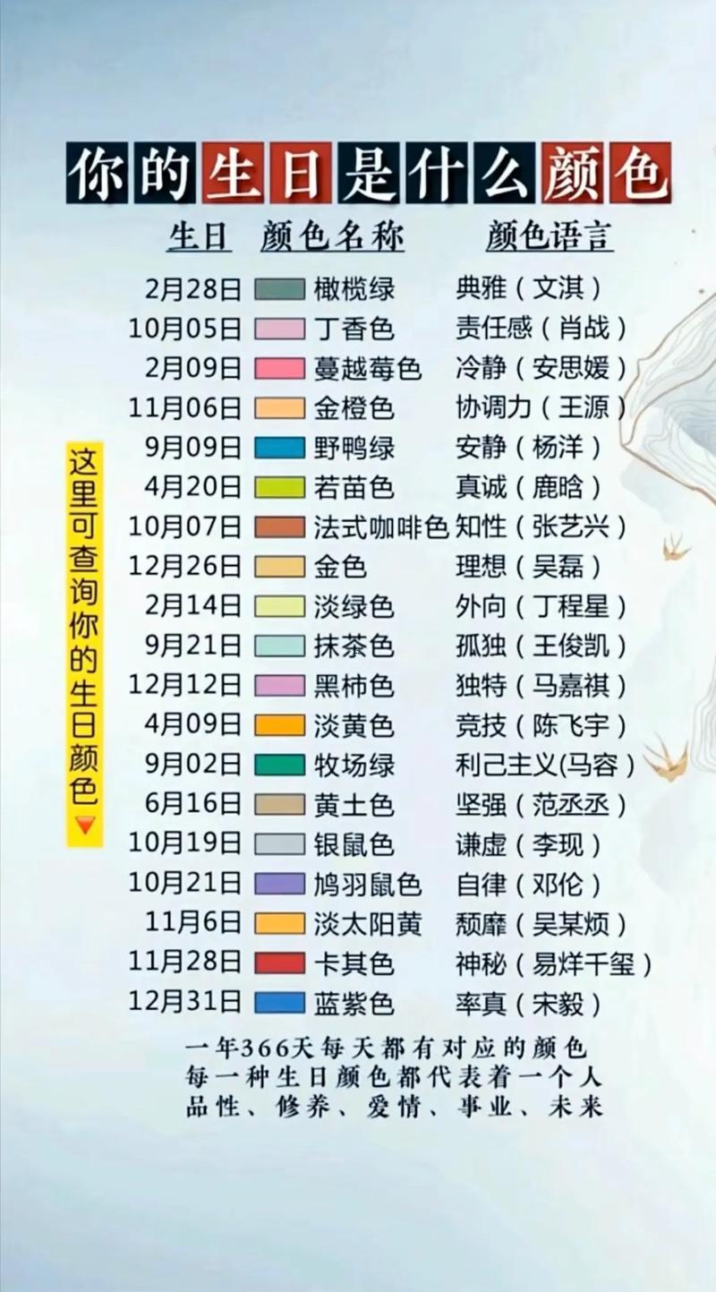 幸運(yùn)色怎么查