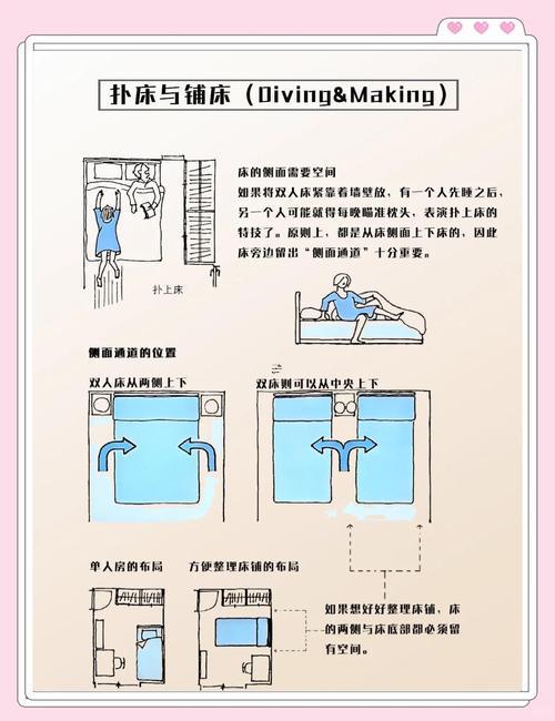 床怎么擺放方向風水好