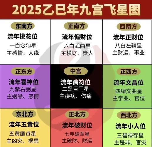 2025年8月搬關(guān)公吉日