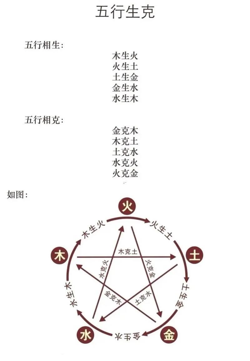 算卦起名