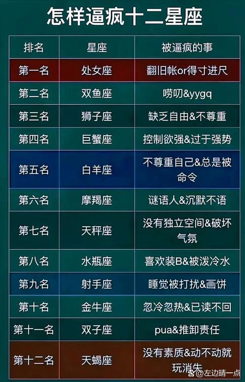 十二星座誰是老大