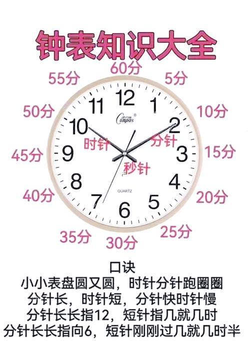 1點半是什么時辰