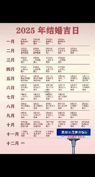 2025年8月生子吉日查詢
