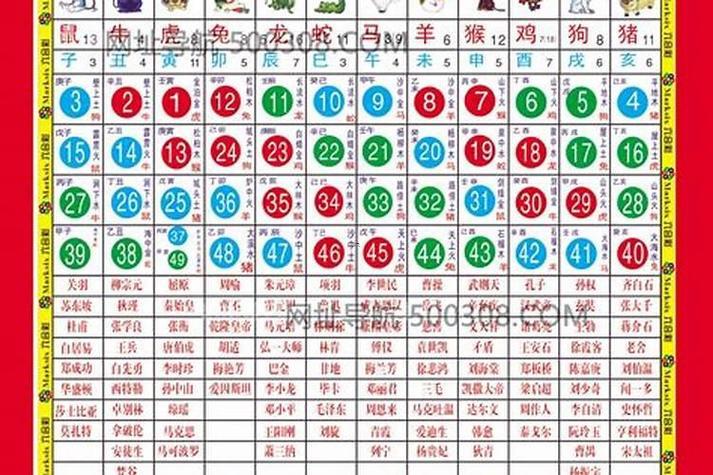 生肖匹配