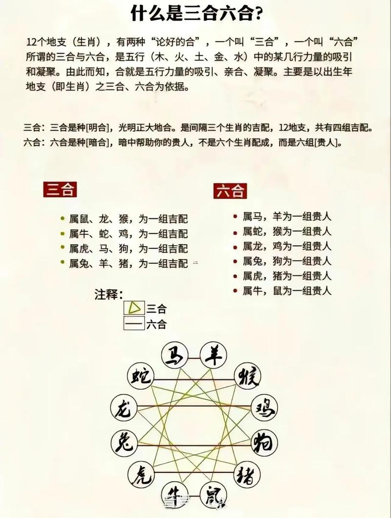 八字三合局