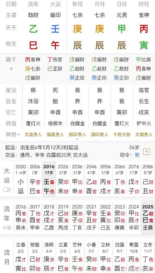 明星八字