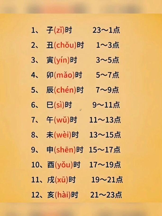 20點是啥東西時辰