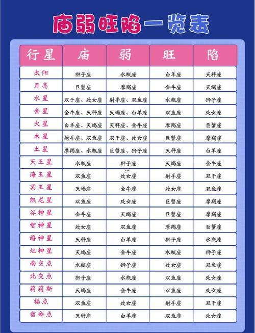 測(cè)試星盤(pán)行星比重