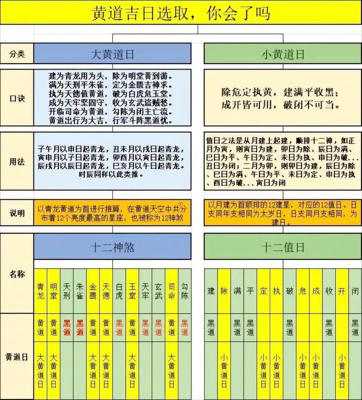 黃道吉日擇吉日怎么算