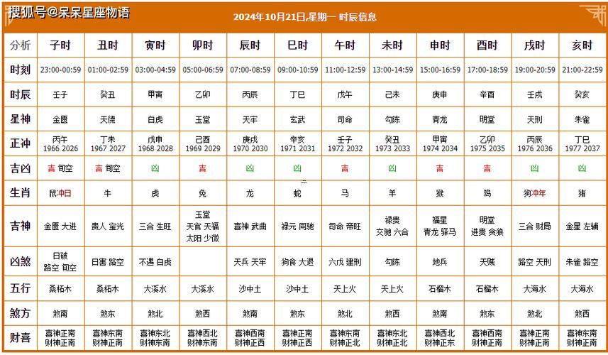 近幾天的吉日