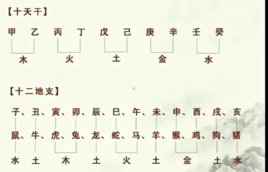 1983年是什么年