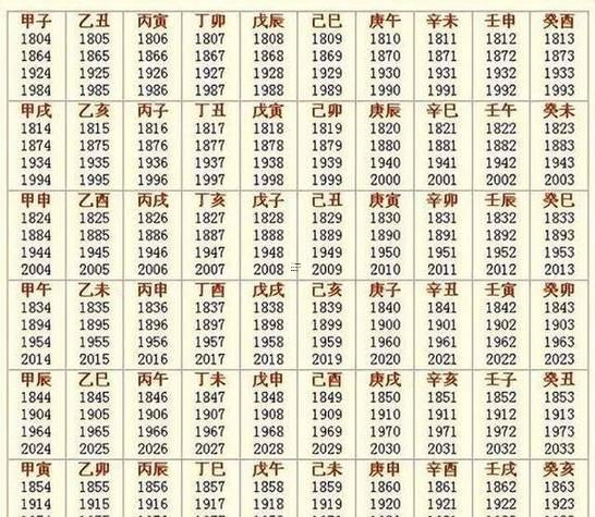 農(nóng)歷十二月祭車吉日查詢