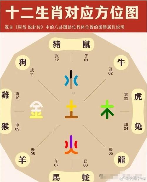 明年啥年