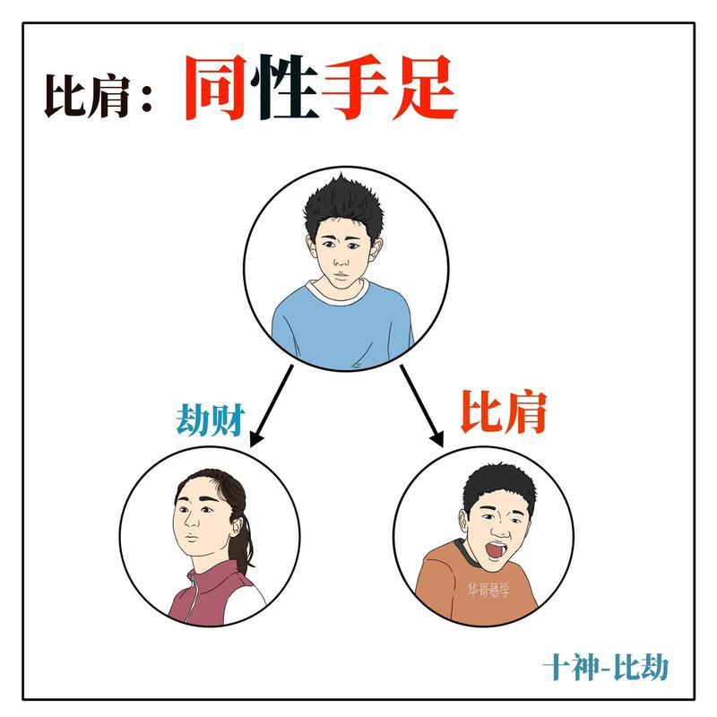比肩坐劫財(cái)