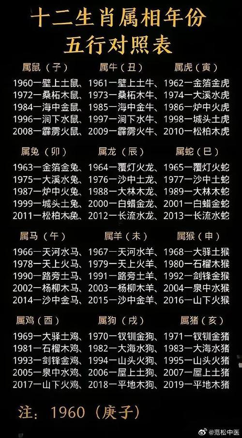 2001年五行屬什么東西