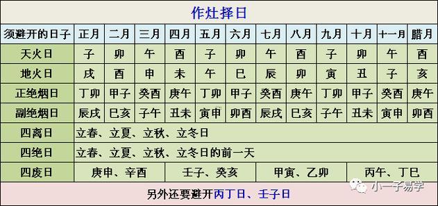 作灶吉日查詢