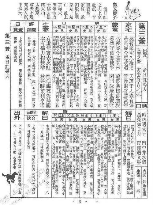 佛祖靈簽1一51簽詳解