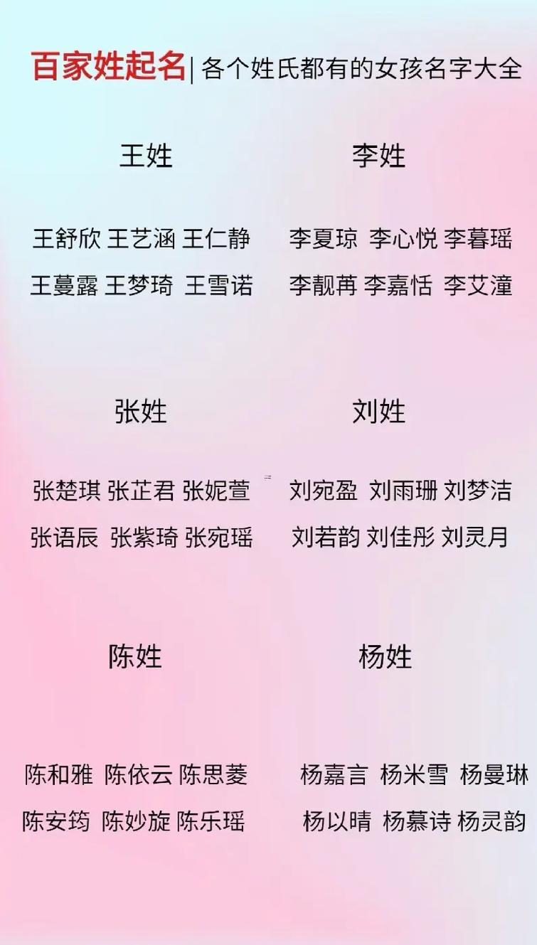 名字配對免費