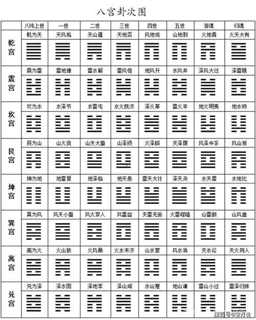 六爻八卦風(fēng)水渙