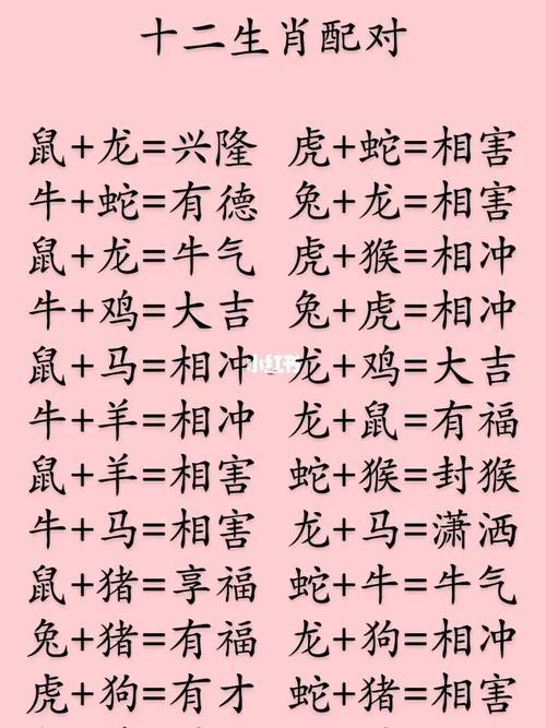 屬相算命