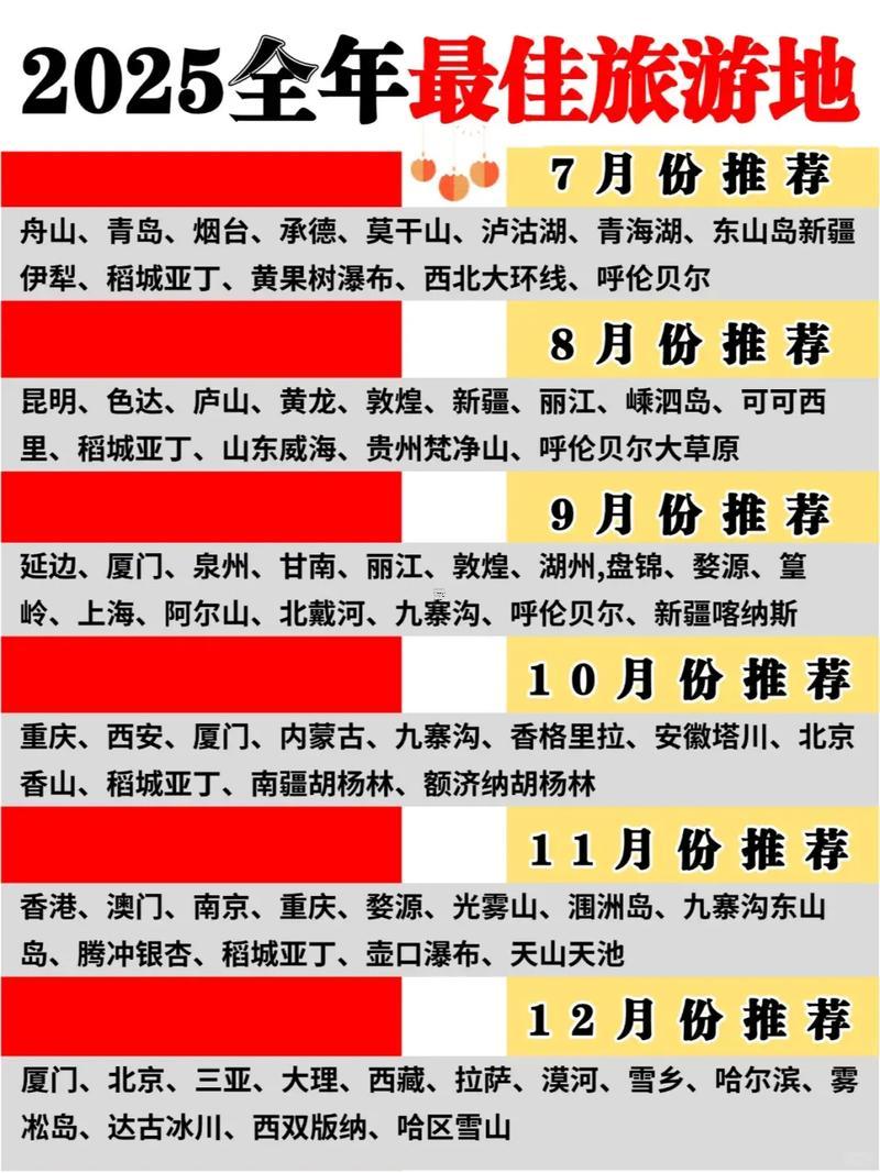 2025年12月哪天適合出游