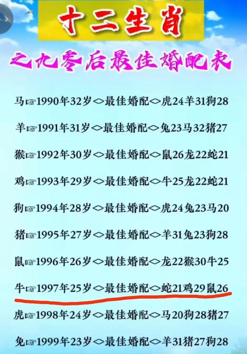 28歲屬何事的