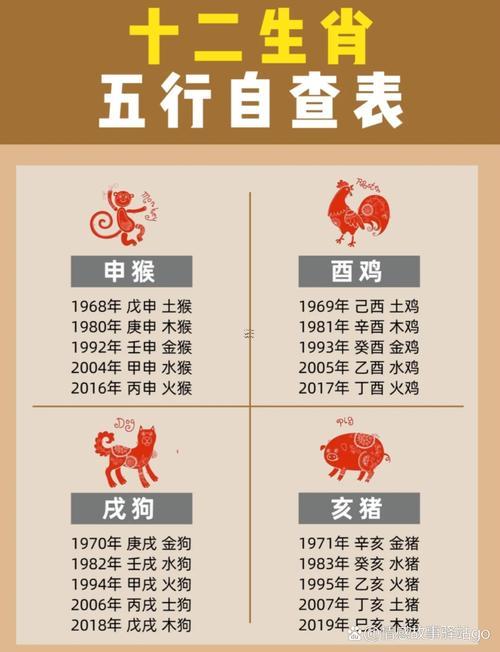 20歲屬啥生肖的
