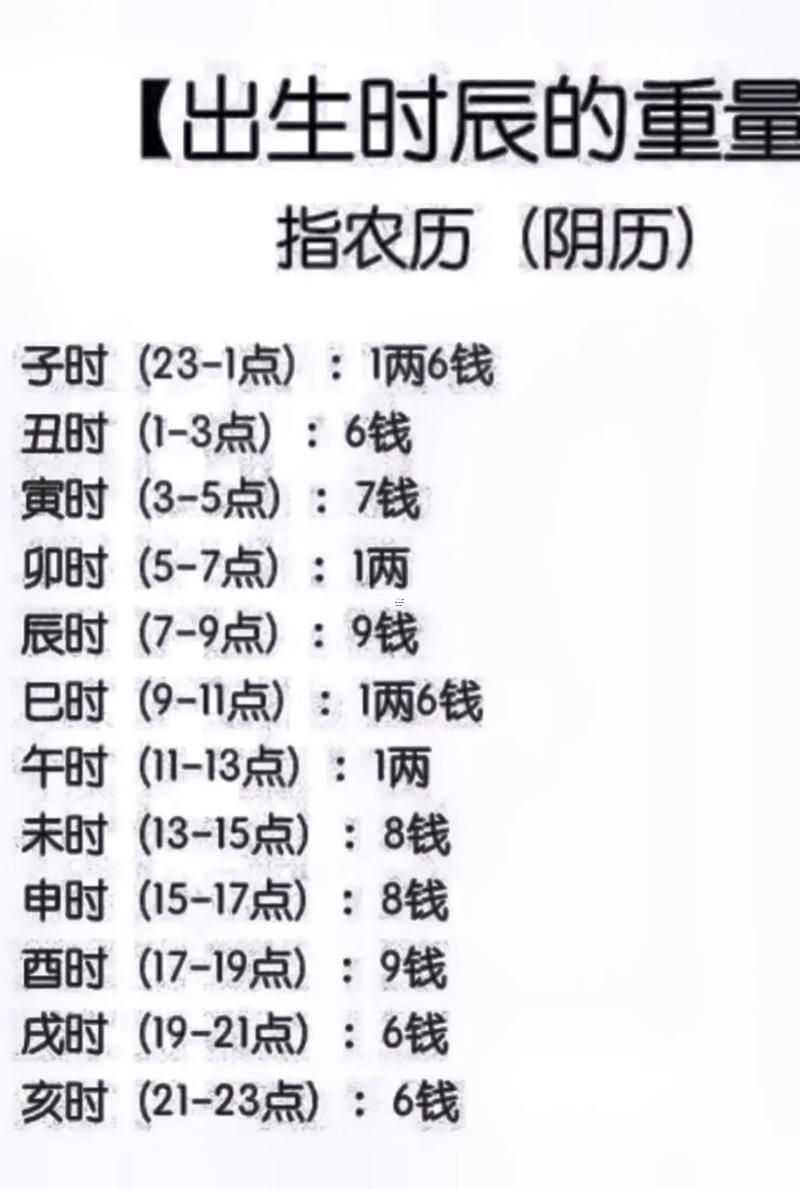 生辰八字稱骨表