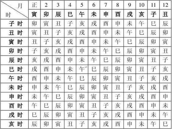 生辰八字測(cè)試
