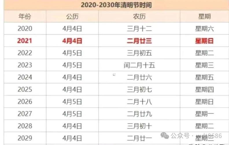 2025年八月上墳吉日