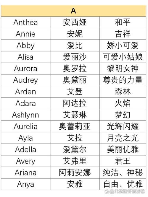 女孩英語名字大全