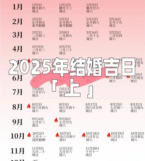 2025年8月拋婦產吉日權威指南