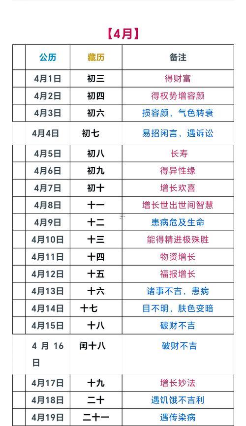 2025年嬰兒理發(fā)吉日8月份