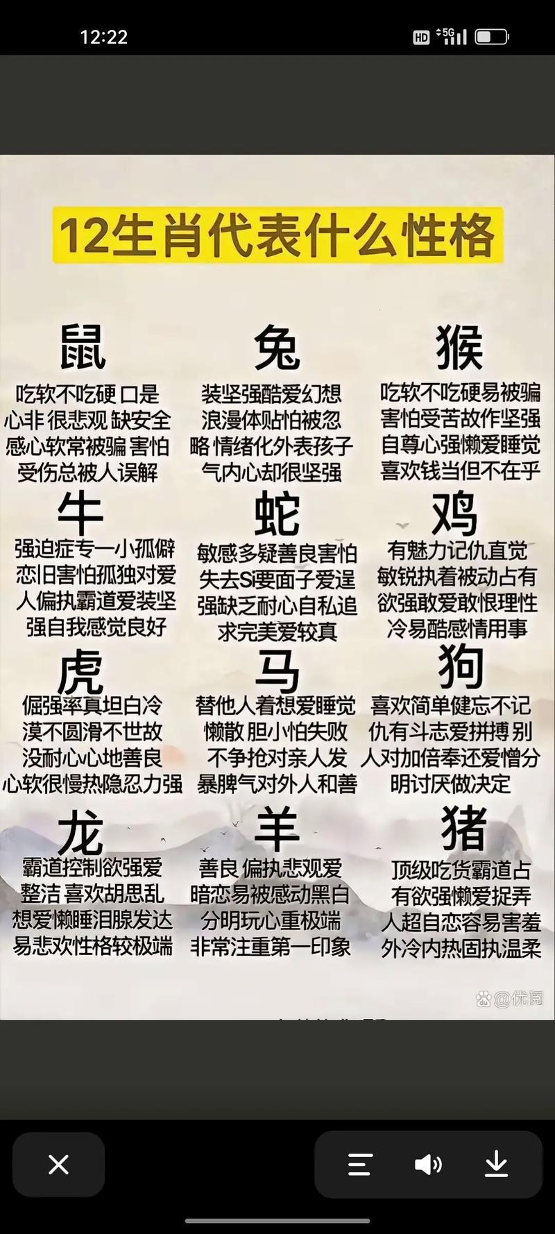 十二生肖的守護神
