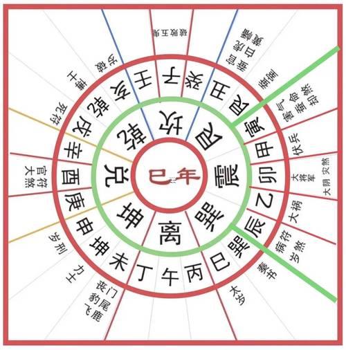2025年12月做壽材好日子