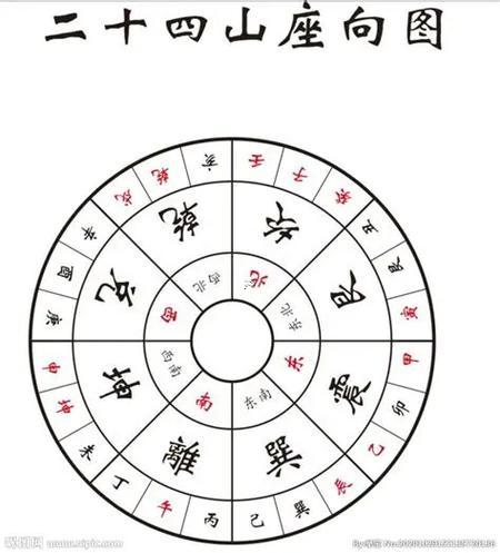 山五行屬何事