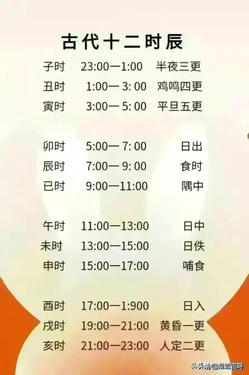 十二生肖排名表時(shí)間